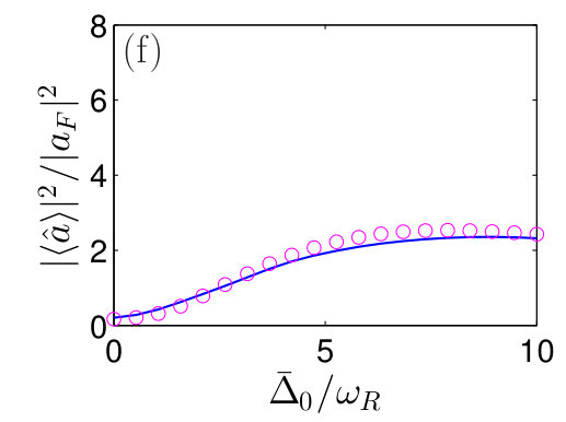 Figure 34