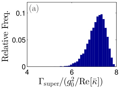 Figure 35