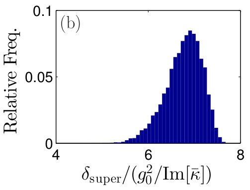 Figure 36