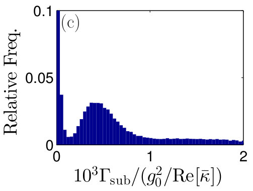 Figure 37