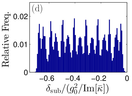 Figure 38