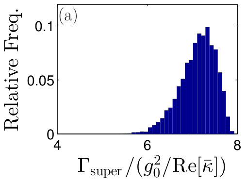 Figure 39