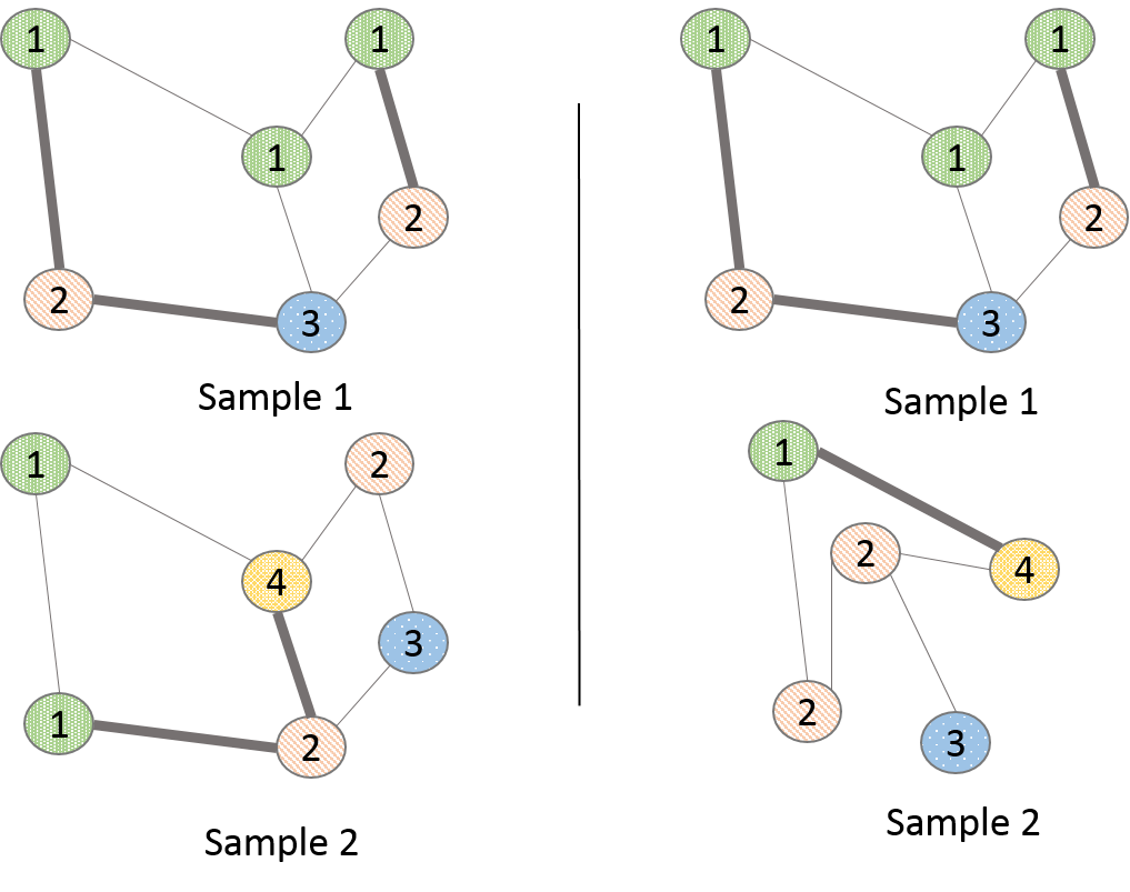 Figure 18