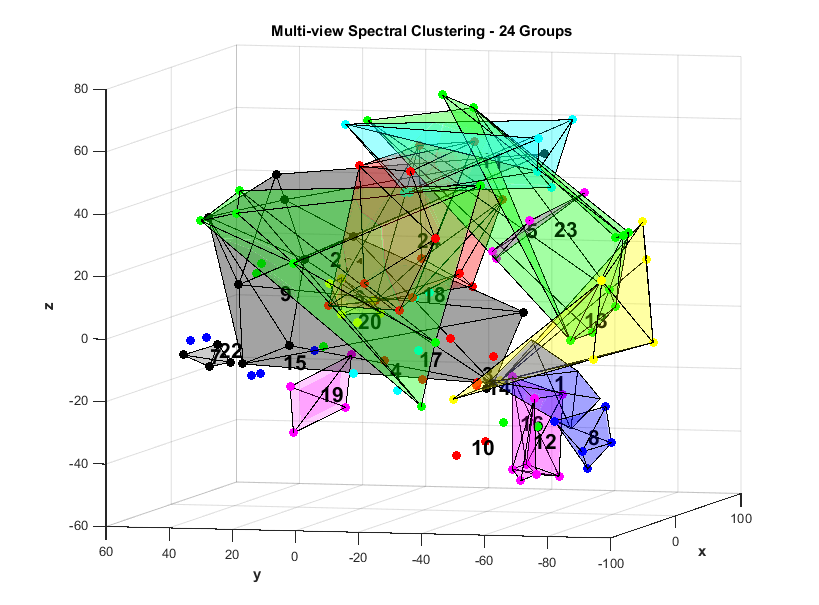 Figure 19