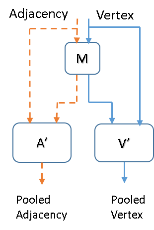 Figure 20