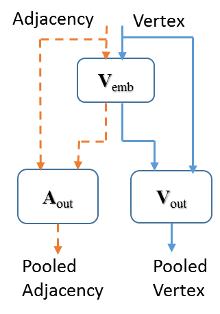 Figure 21