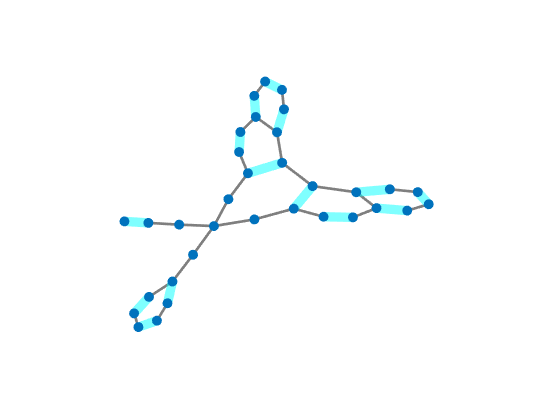 Figure 24