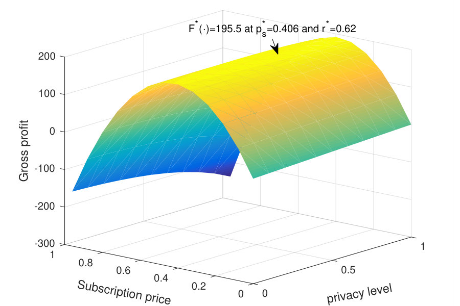 Figure 19