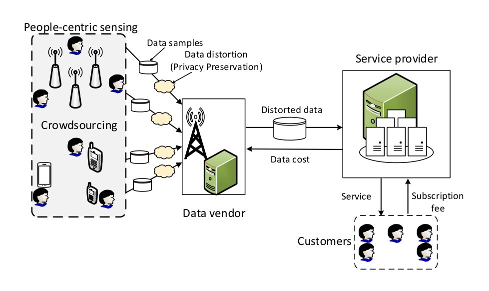 Figure 20