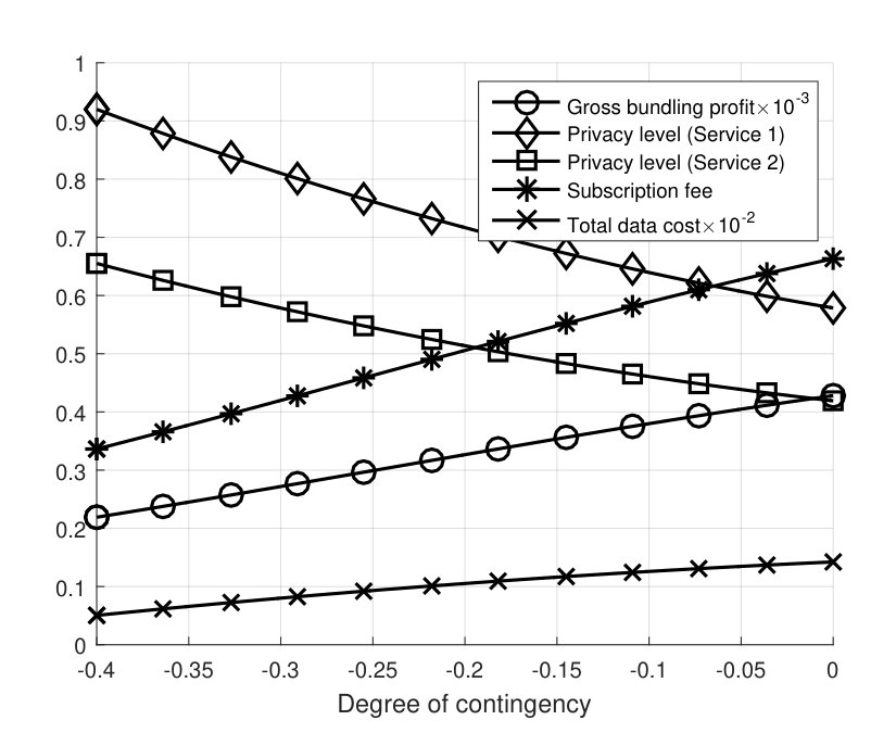 Figure 21