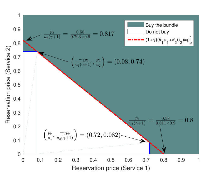Figure 22