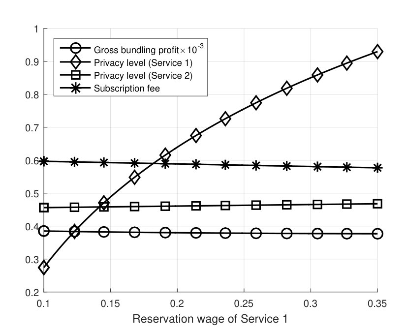 Figure 24