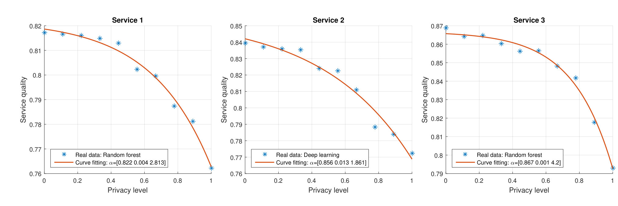 Figure 25