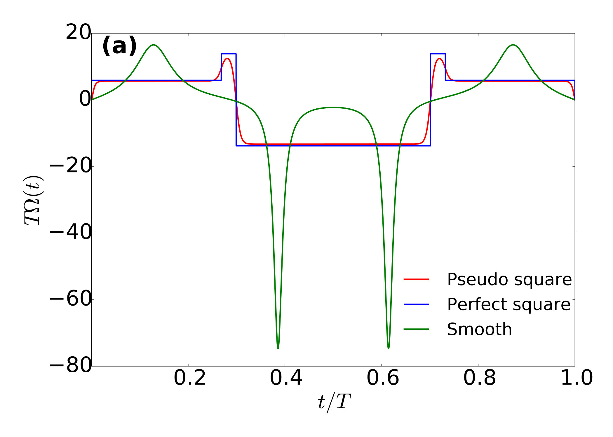 Figure 8