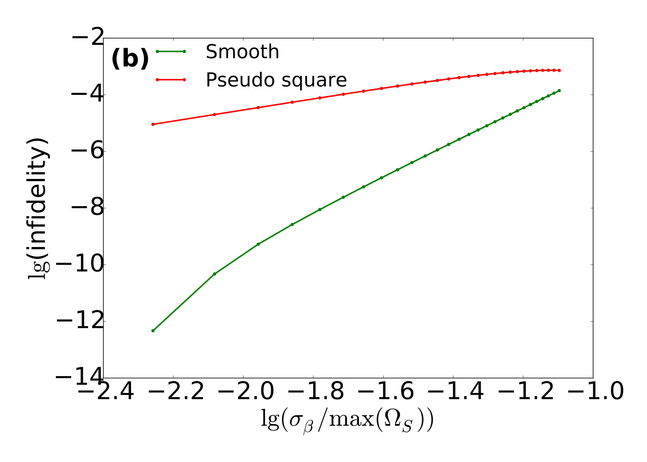 Figure 8
