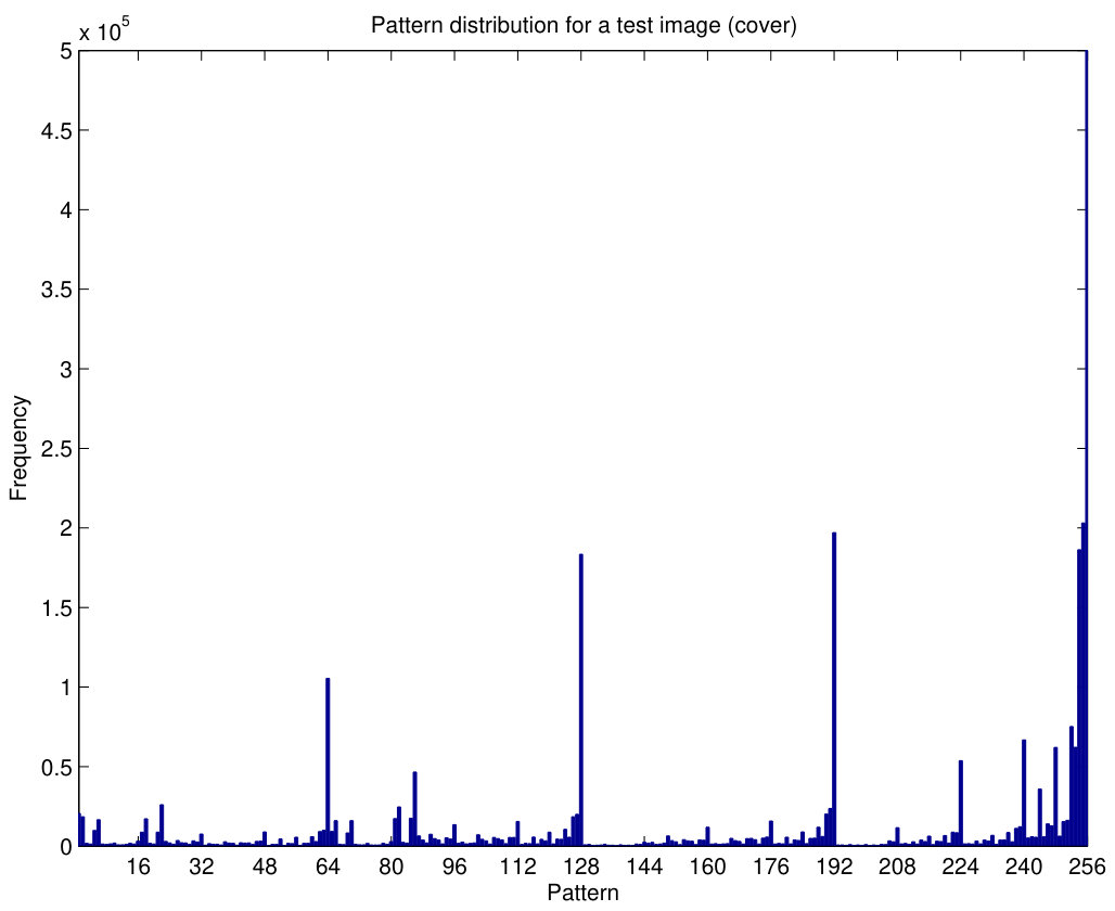 Figure 15