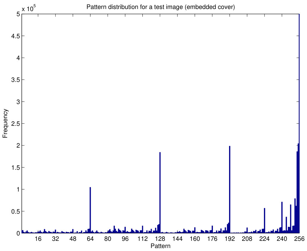 Figure 16