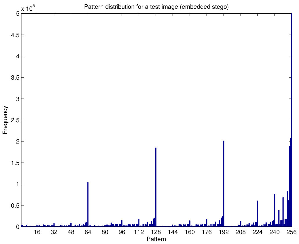 Figure 17