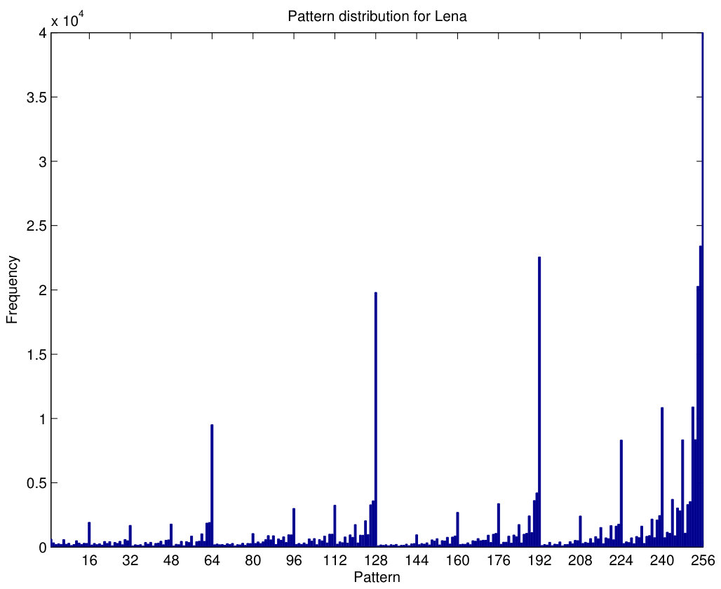 Figure 18