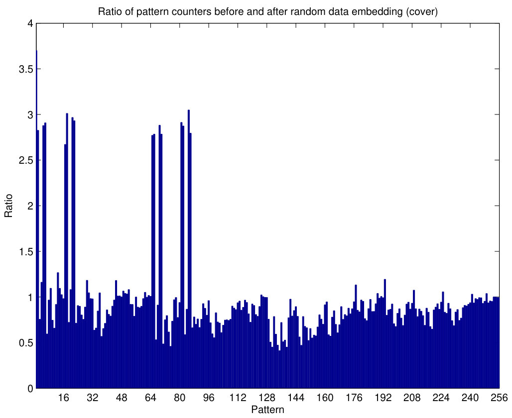 Figure 19