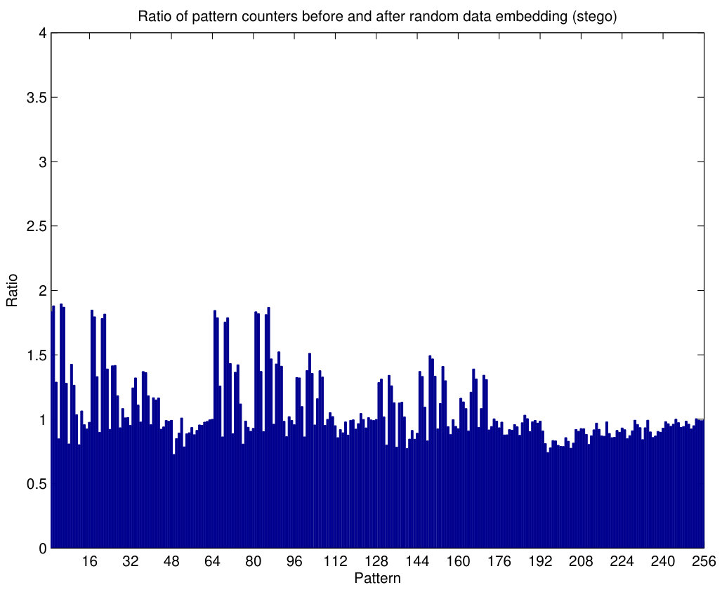 Figure 20