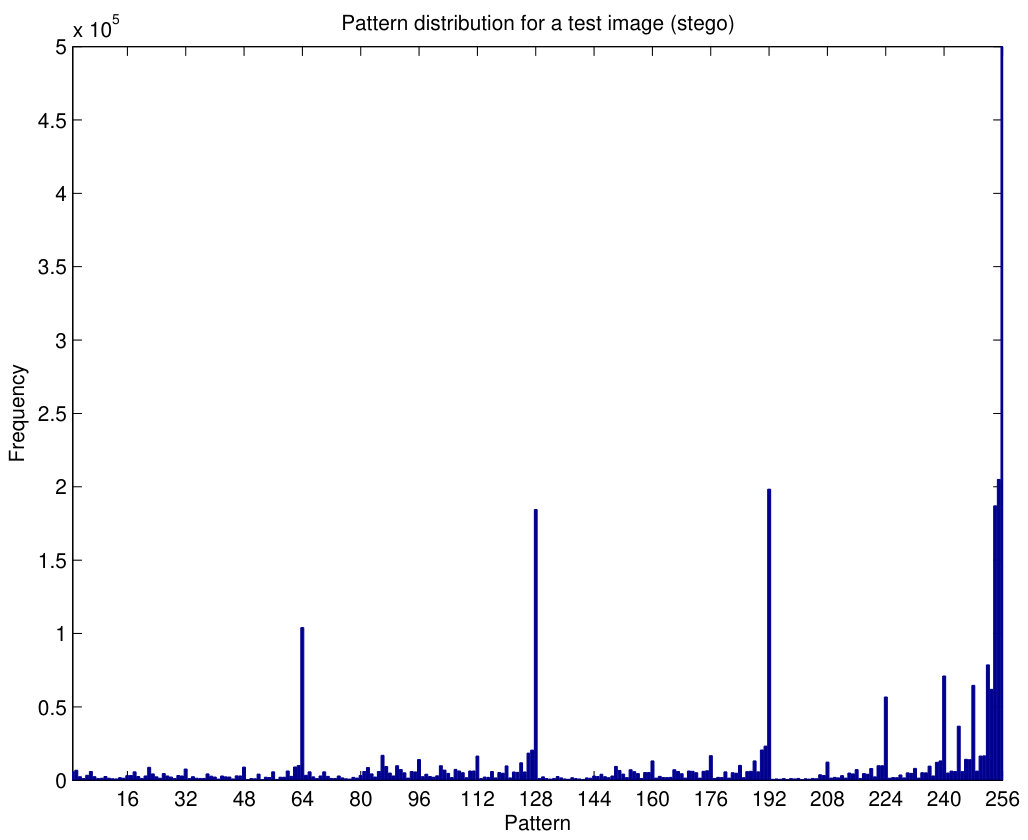 Figure 21