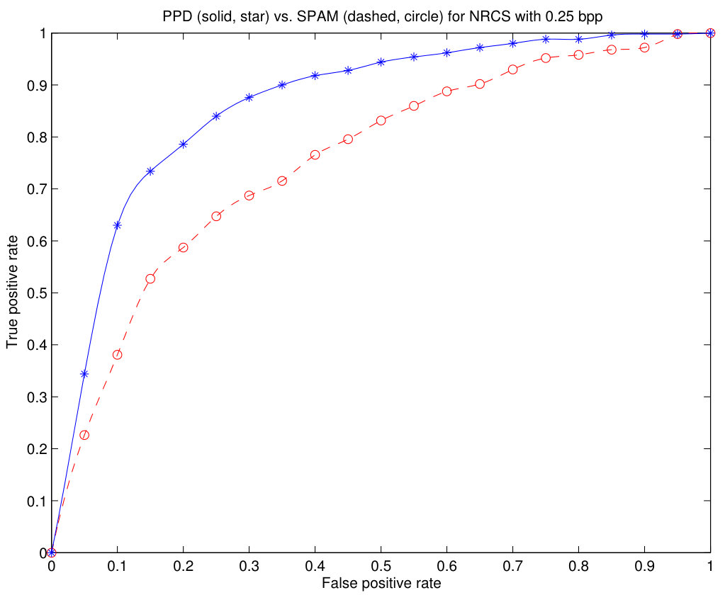 Figure 22