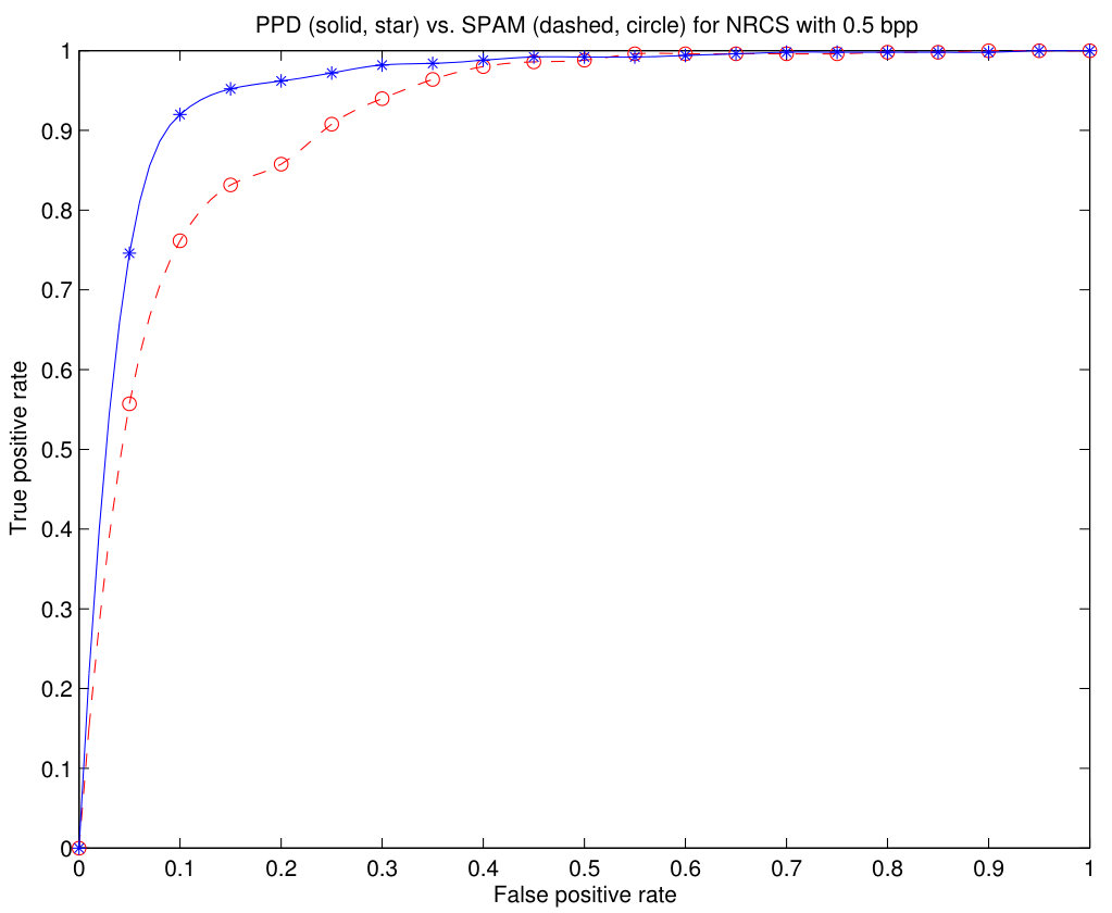 Figure 23
