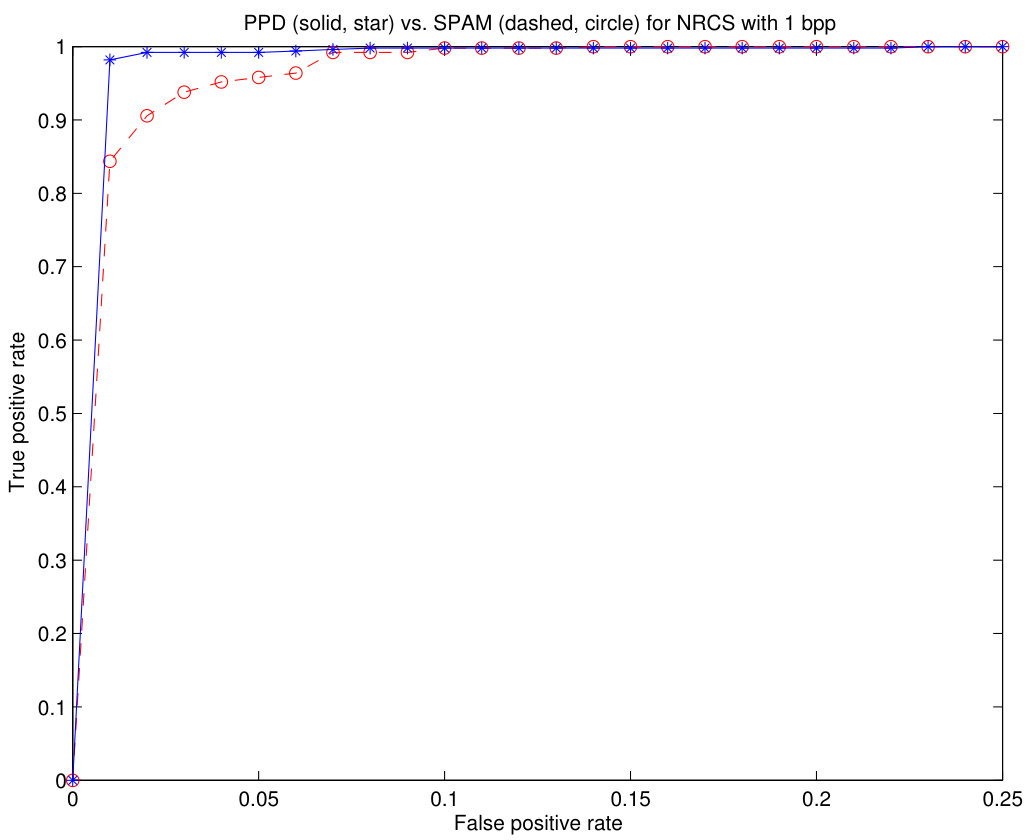 Figure 24