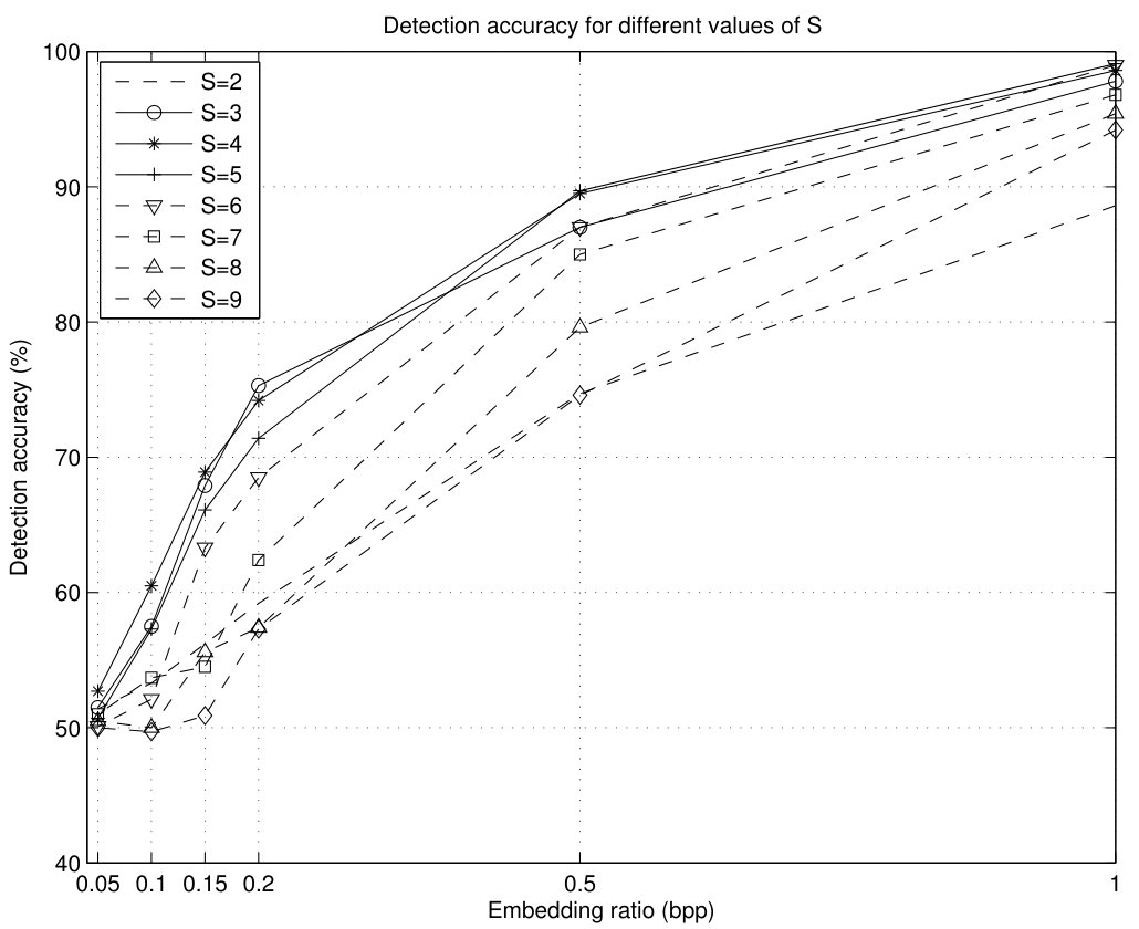Figure 25