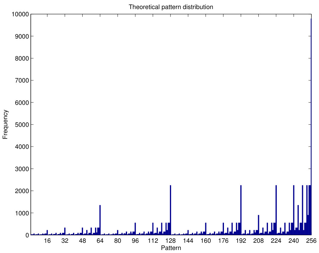 Figure 26