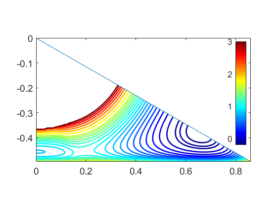 Figure 8