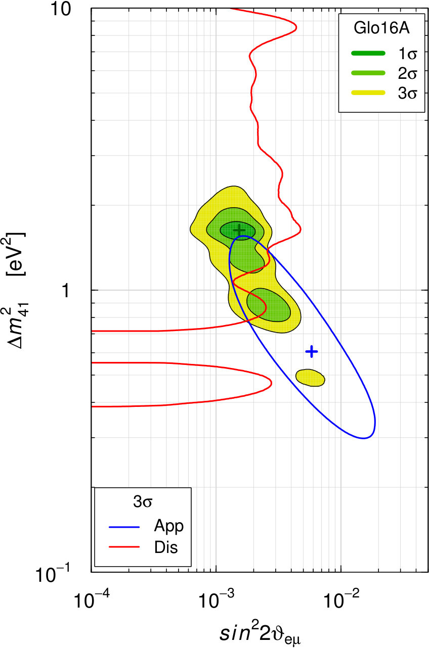 Figure 8