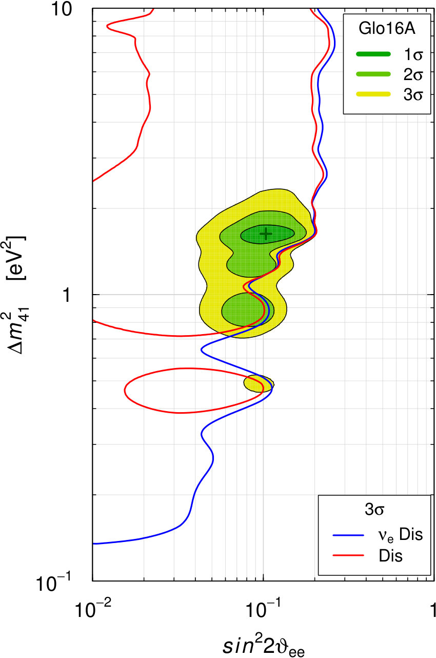 Figure 8