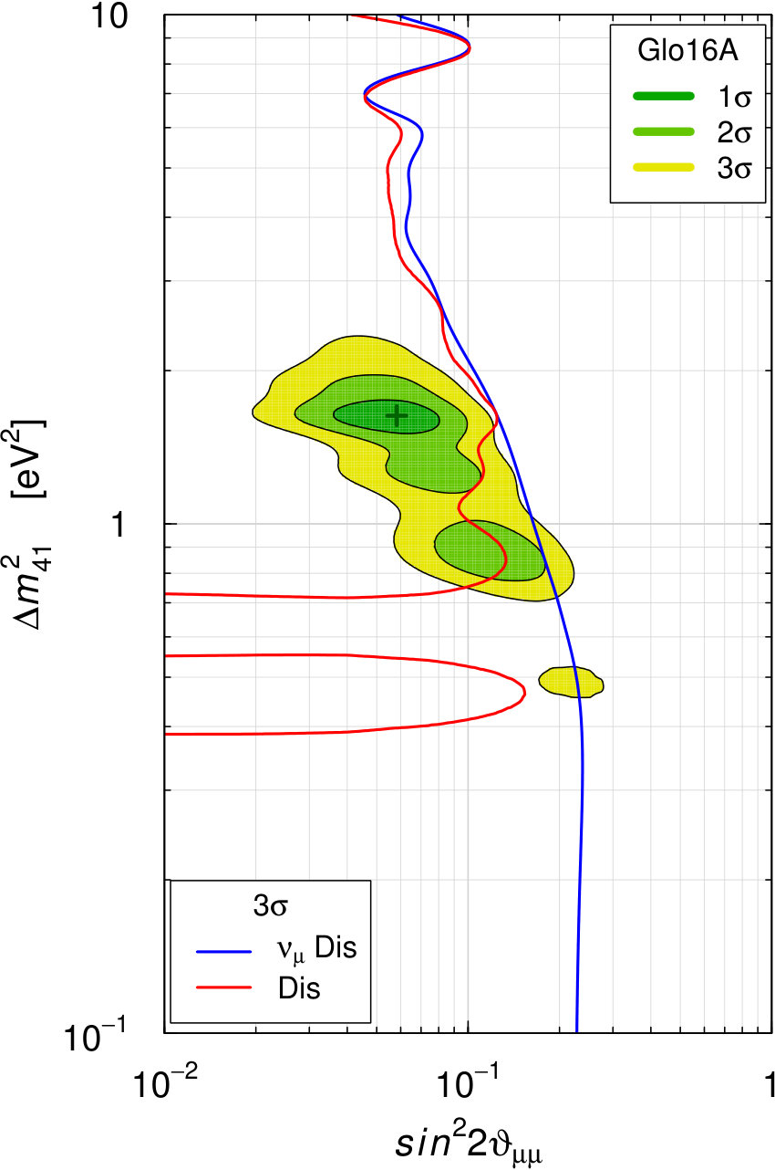 Figure 8