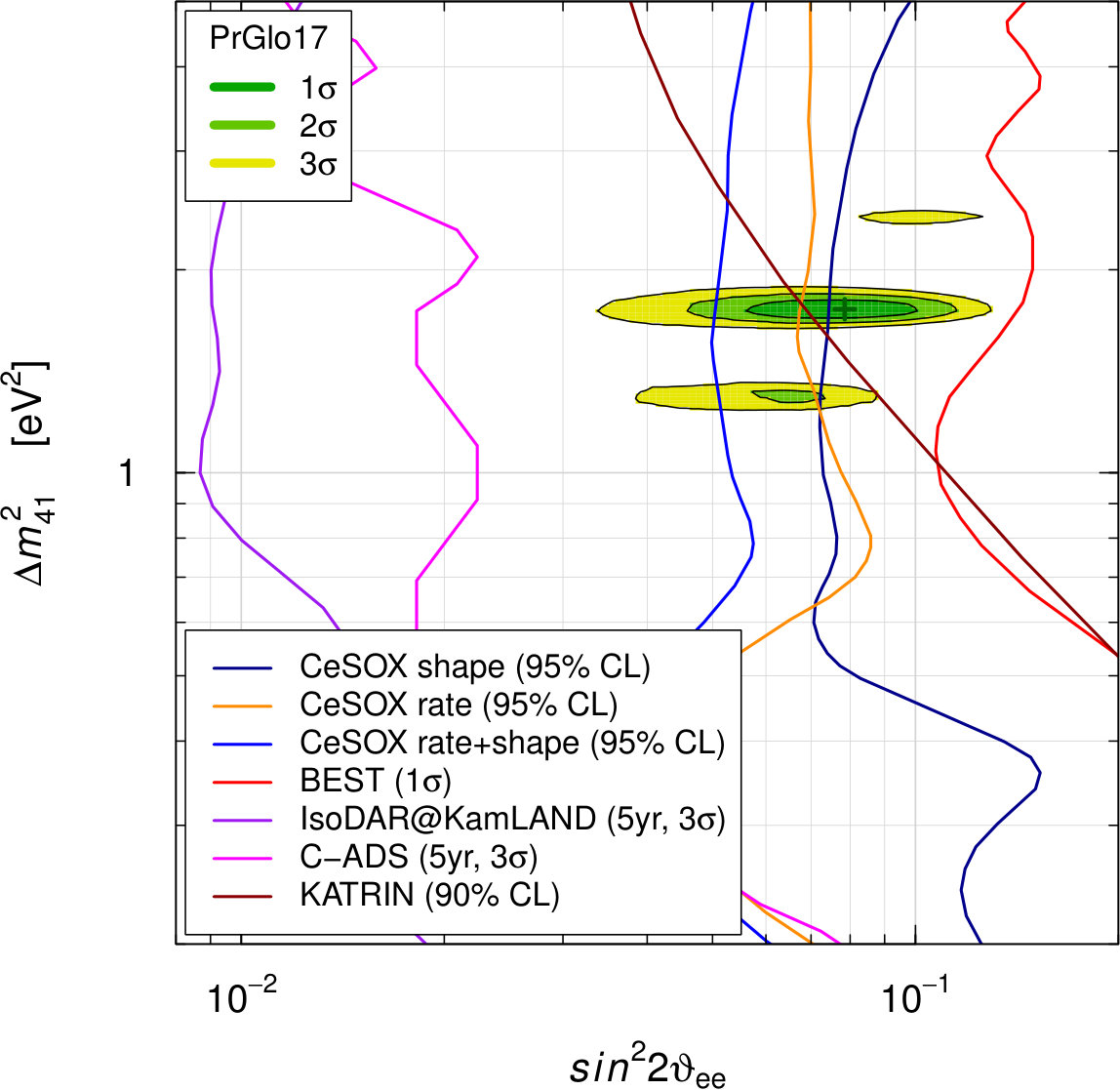 Figure 14