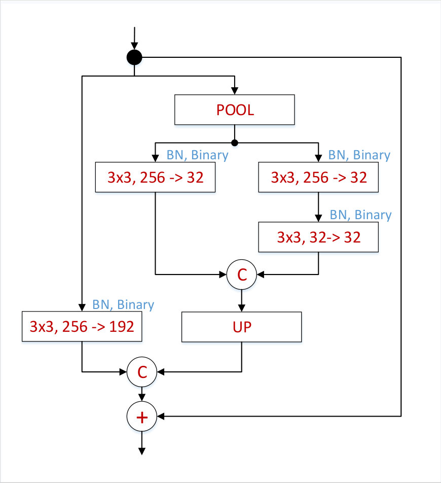 Figure 18