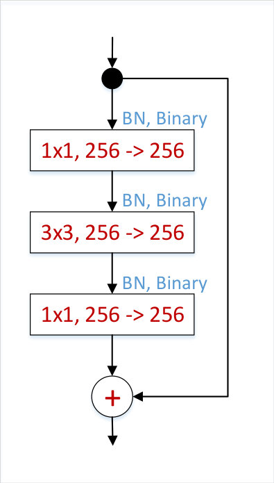 Figure 19