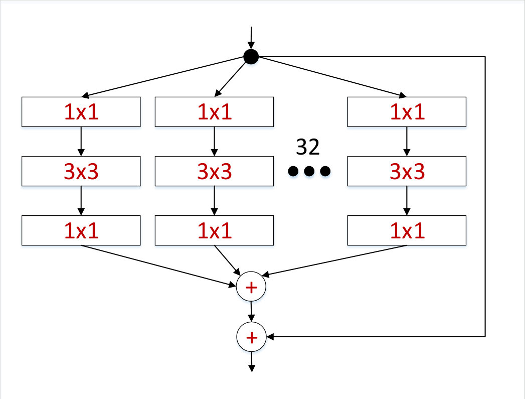 Figure 20