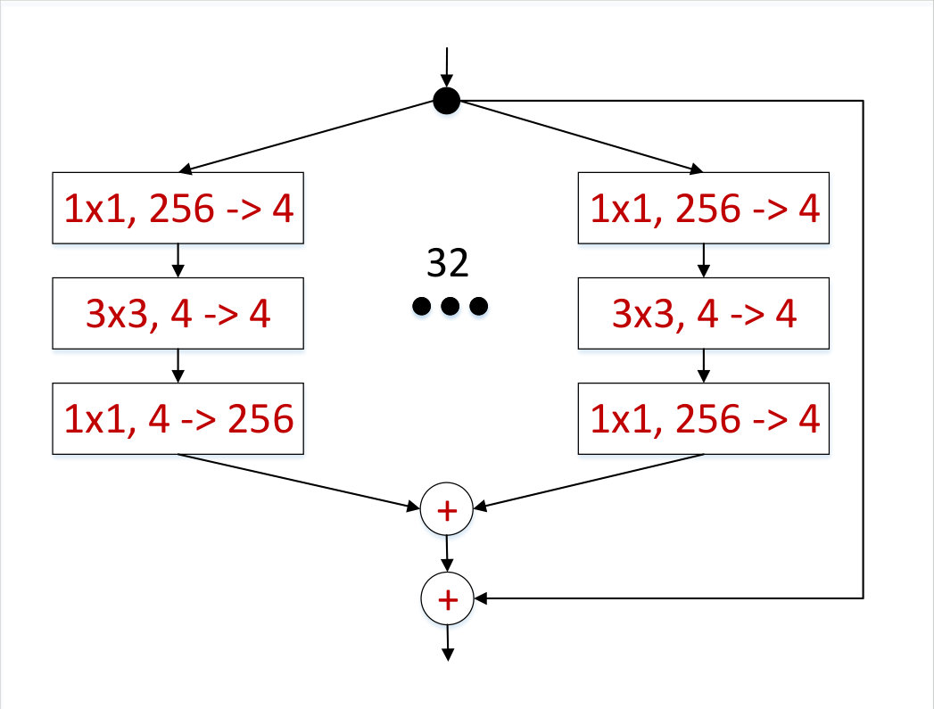 Figure 21