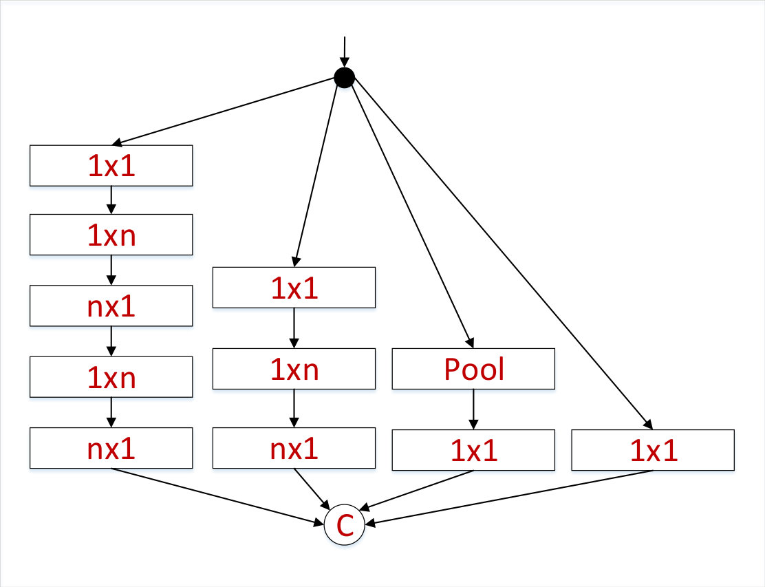 Figure 22