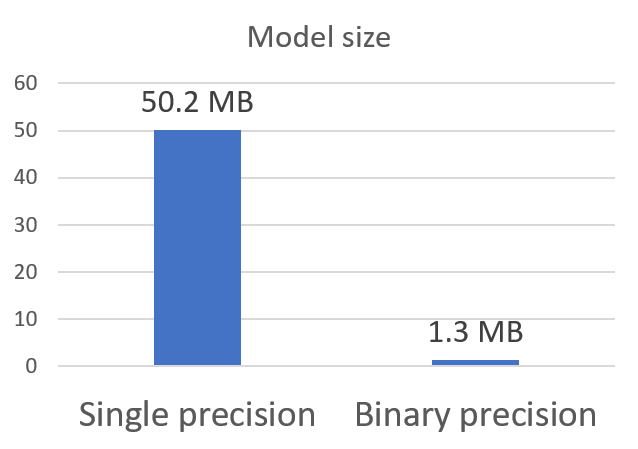Figure 23
