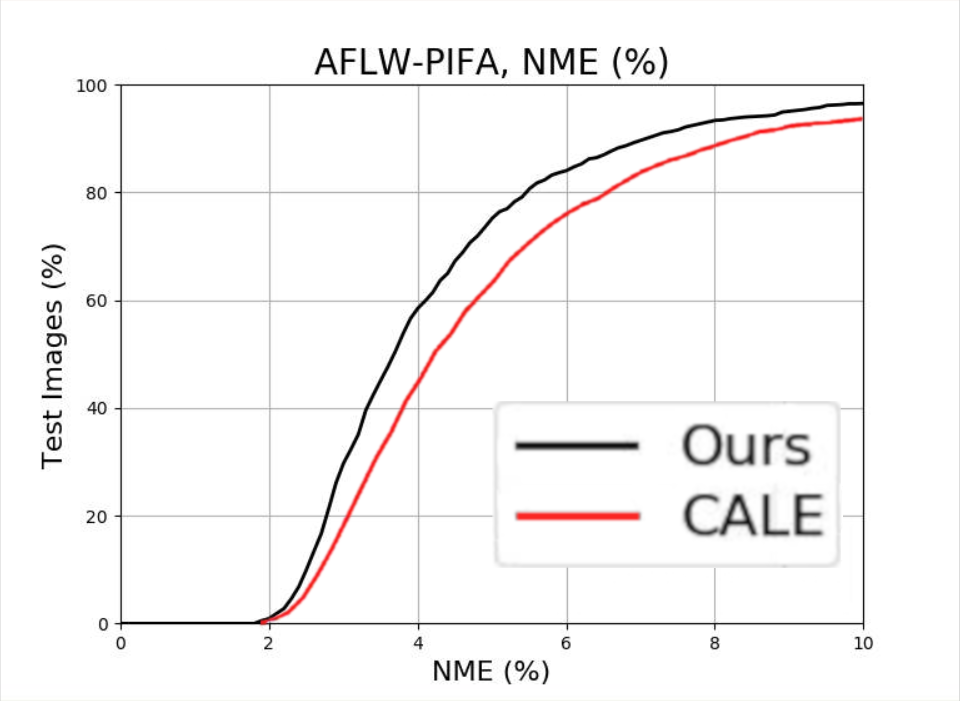 Figure 26