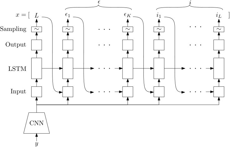 Figure 30