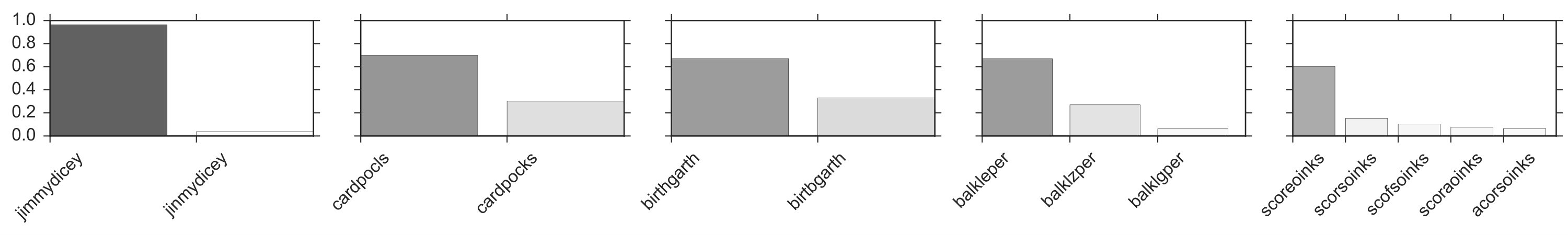 Figure 38