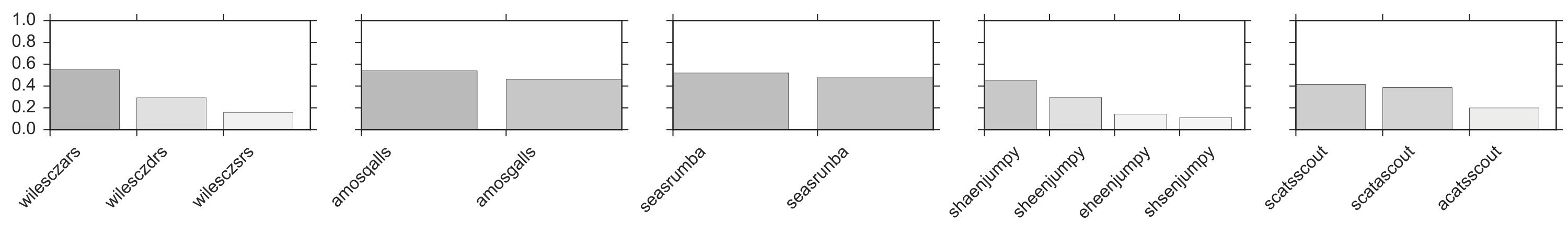 Figure 39