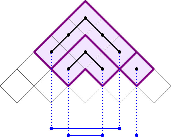 Figure 21