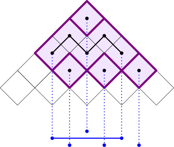 Figure 22