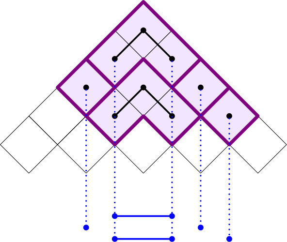 Figure 25