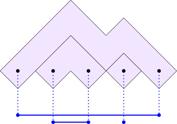 Figure 26